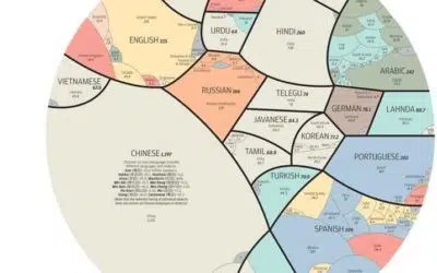 De meest gebruikte talen wereldwijd?